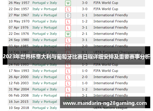 2023年世界杯意大利与葡萄牙比赛日程详细安排及重要赛事分析