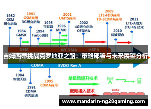 吉姆西蒂挑战克罗地亚之路:策略部署与未来展望分析 吉姆西蒂挑战克罗地亚之路:策略部署与未来展望分析