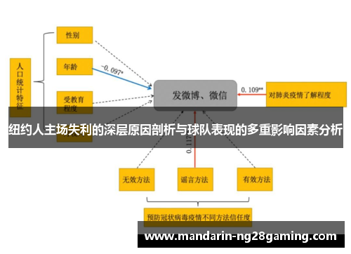 纽约人主场失利的深层原因剖析与球队表现的多重影响因素分析