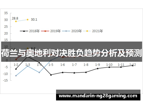 荷兰与奥地利对决胜负趋势分析及预测