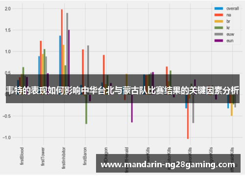 韦特的表现如何影响中华台北与蒙古队比赛结果的关键因素分析