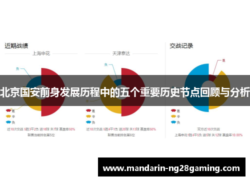 北京国安前身发展历程中的五个重要历史节点回顾与分析