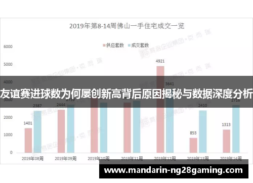 友谊赛进球数为何屡创新高背后原因揭秘与数据深度分析