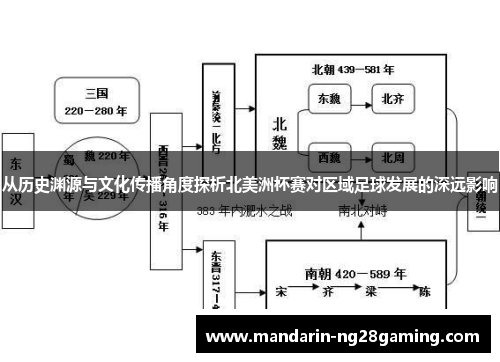 从历史渊源与文化传播角度探析北美洲杯赛对区域足球发展的深远影响