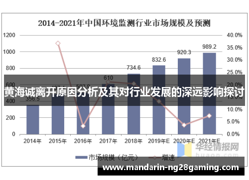 黄海诚离开原因分析及其对行业发展的深远影响探讨