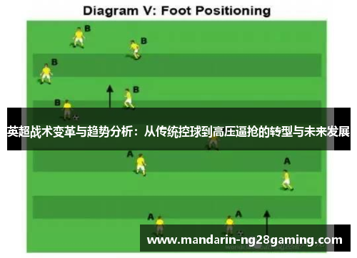 英超战术变革与趋势分析：从传统控球到高压逼抢的转型与未来发展